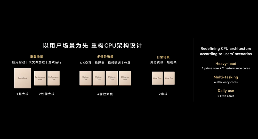 史上最强麒麟芯片来了!全球首款落地“韬定律”,端侧能跑300亿参数大模型