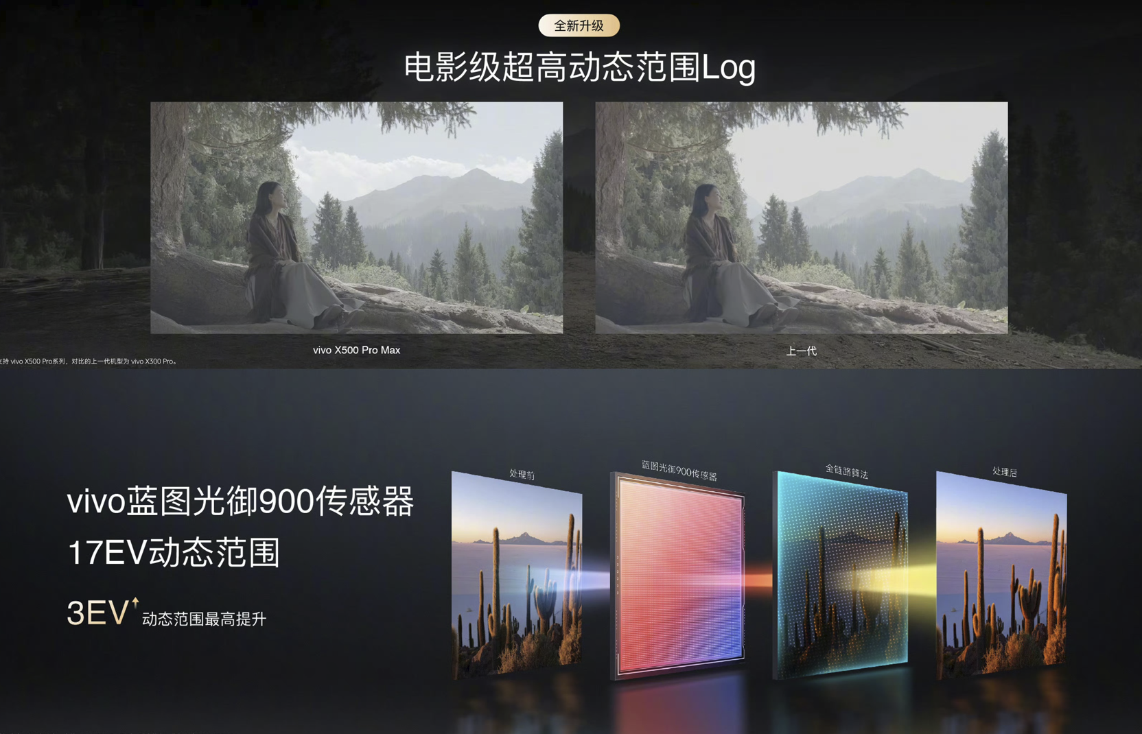 刚刚,vivo X500旗舰机剧透影像大招,要“截胡”苹果?
