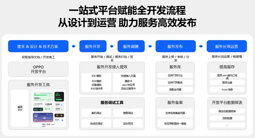 用AI改造智慧服务体验,OPPO如何带给开发者亿级触达?