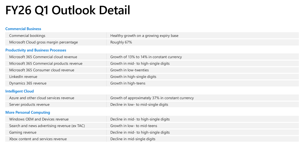 微软市值突破4万亿美元！靠AI盈利暴增