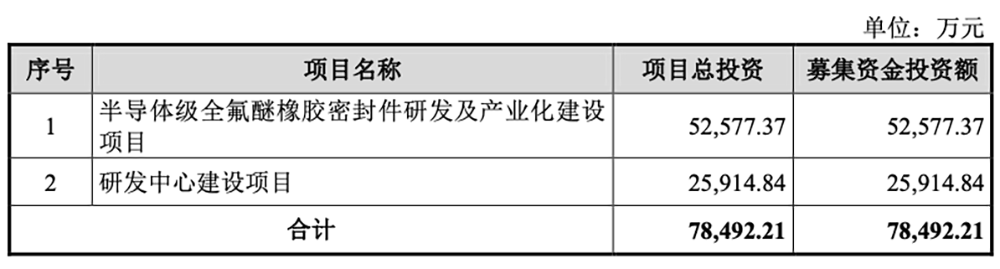 上海半导体“小巨人”冲刺IPO!复旦校友创业,干出国内第一,中微参投