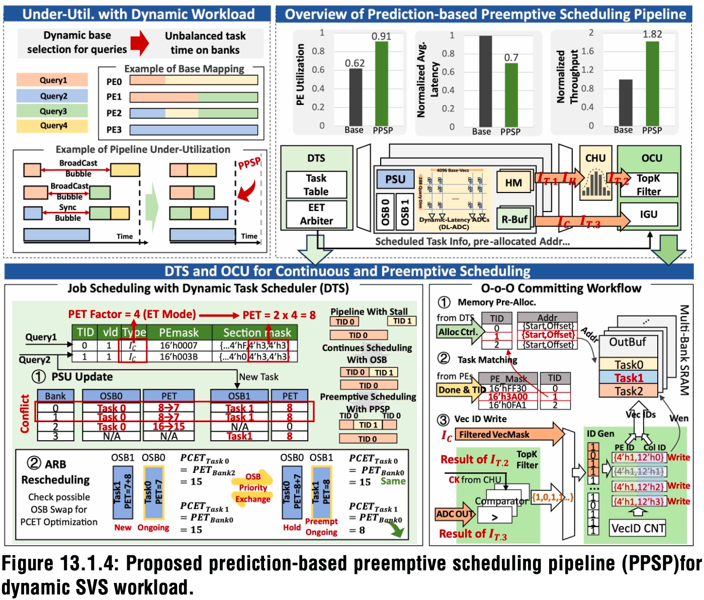 华为字节联手，研发28nm存内计算芯片