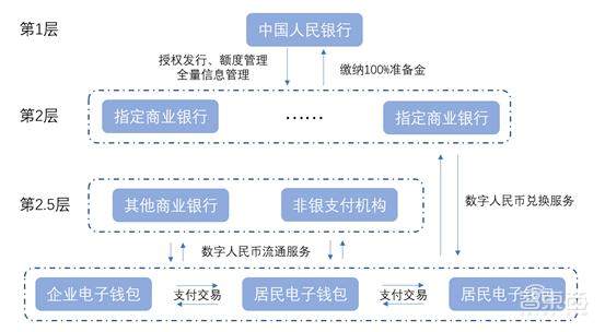 数字人民币全国多地开“花”！今年的压岁钱何必是纸币？