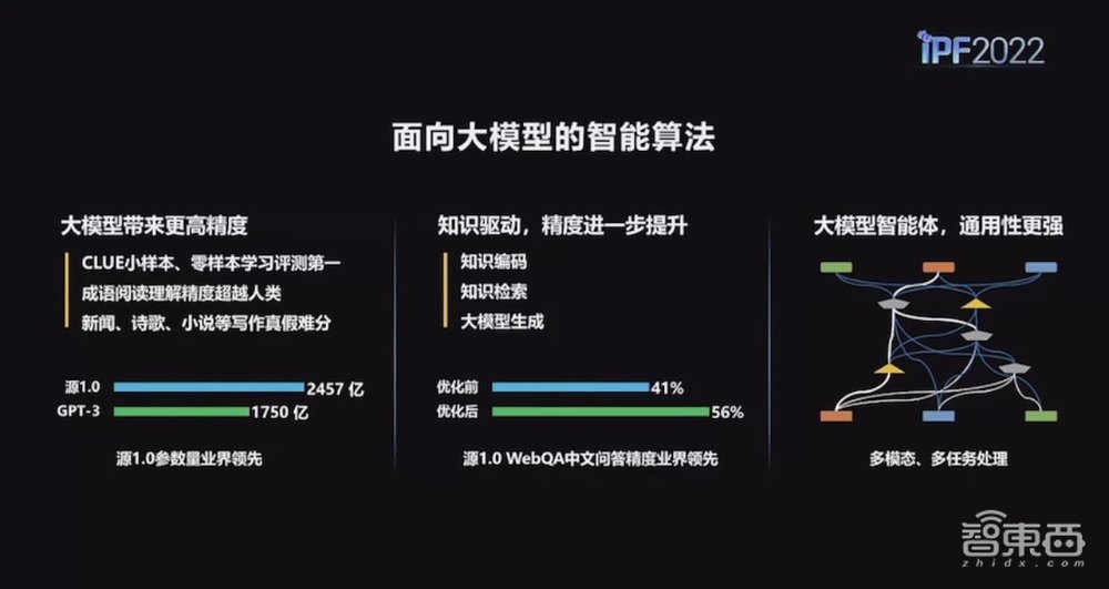 浪潮王恩东:解码AI大模型关键要素,四大理念撑起智算产品