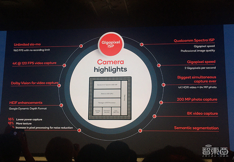 高通骁龙865性能全解密!外挂5G真相公开,AI、拍摄、游戏“真香”