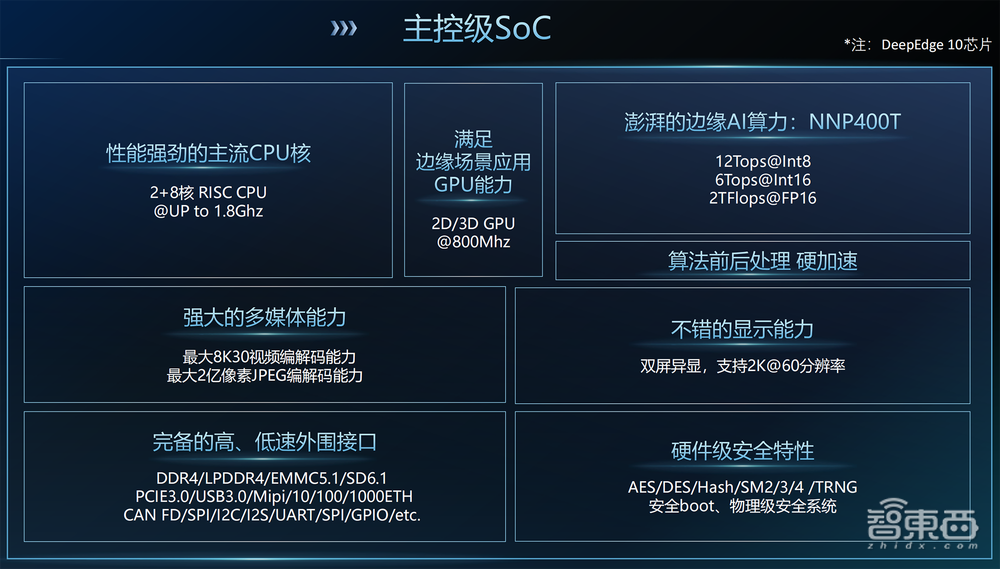 国内首创!高交会上,国产14nm Chiplet大模型推理芯片问世