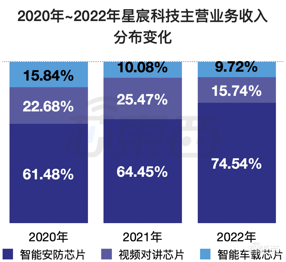 5年估值飙涨108倍，厦门即将收获一个AI芯片IPO！