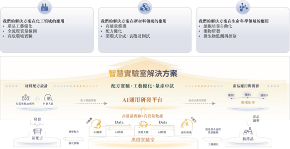 估值超16亿！北京机器人黑马冲刺“AI+黑灯实验室第一股”