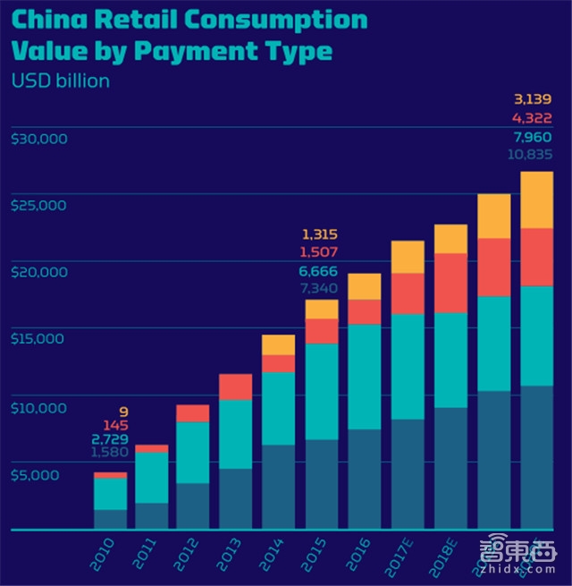 联合国重磅报告:中国的移动支付正改变世界【附下载】| 智东西内参