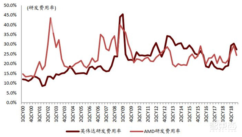 GPU“核弹”英伟达20年传奇崛起路!四步成就今日AI巨头【附下载】| 智东西内参