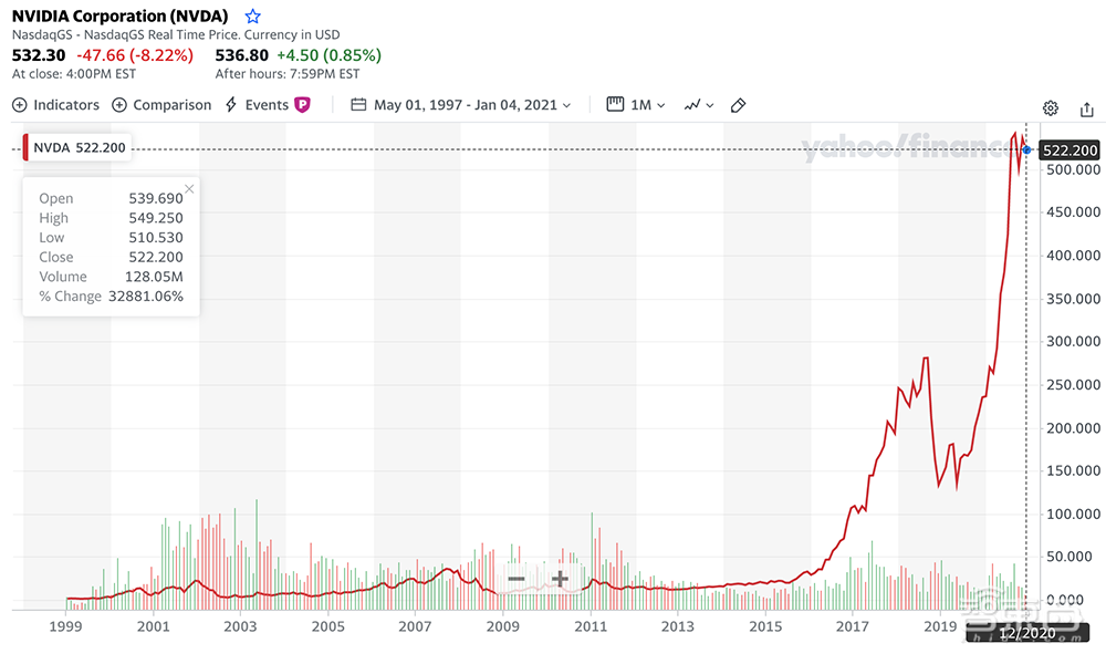 百日GPU独角兽速成之谜！