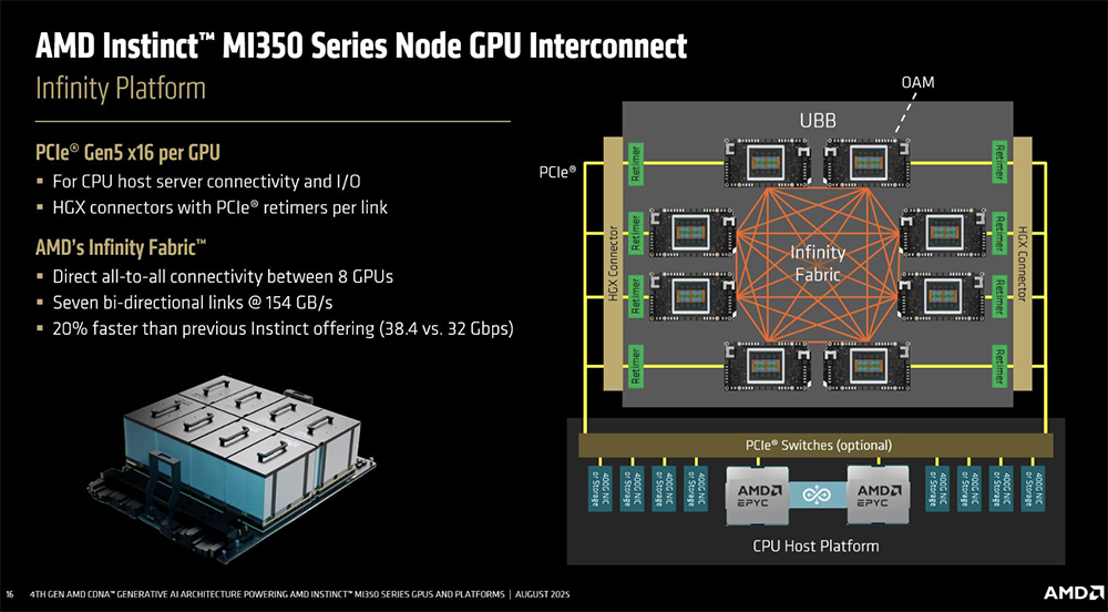 今年Hot Chips最全看点,都在这了!一文看尽芯片界7大风向