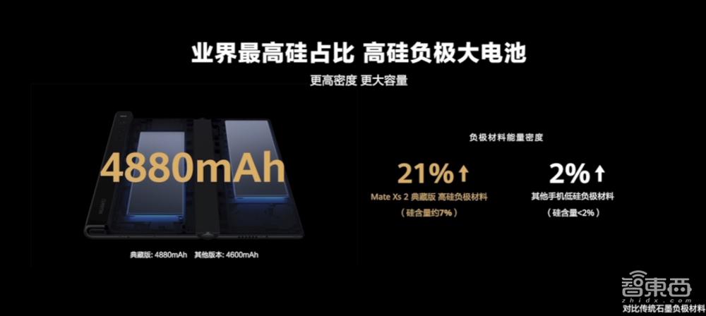 刚刚,华为发9999元折叠屏机皇,除了芯片,都是最强