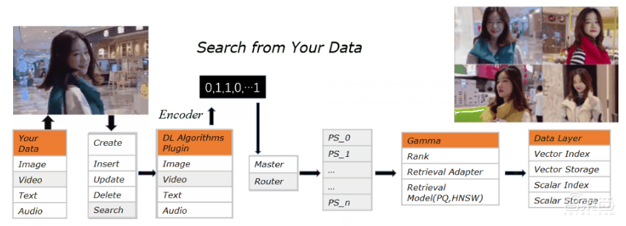 京東高級(jí)算法工程師34頁(yè)P(yáng)PT詳解基于分布式向量檢索系統(tǒng)Vearch的大規(guī)模圖像搜索【附PPT下載】