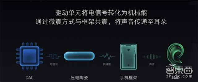 产业链深度报告:揭开全面屏手机的所有秘密【附下载】| 智东西内参