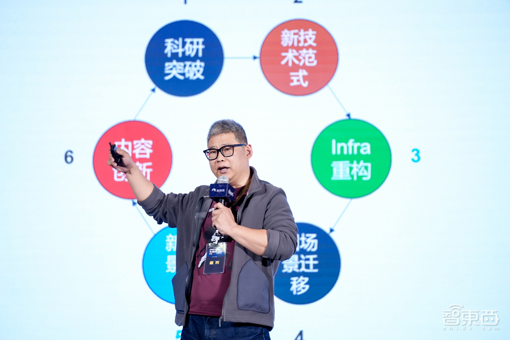 万字回顾中国生成式AI大会!50+大咖演讲精华干货爆棚,来没来都值得收藏