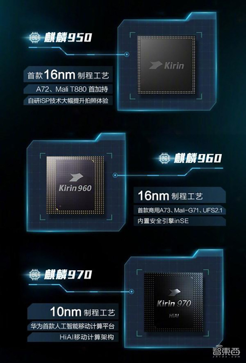 从0到500亿:华为28年造芯史