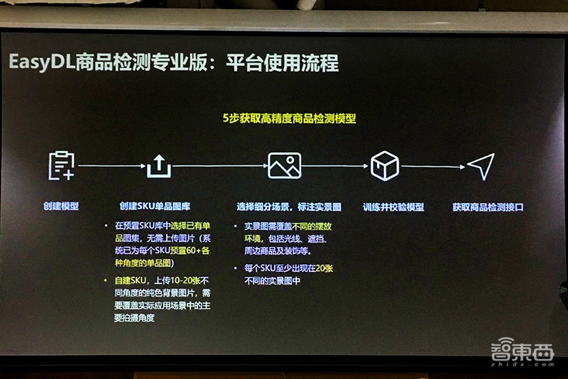 百度大脑推新组合拳:连发13通用AI新能力、6项新升级、2个新福利