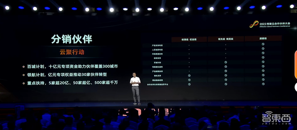 阿里云蔡英华:投10亿元下沉300个城市,助100家伙伴年销售额过亿