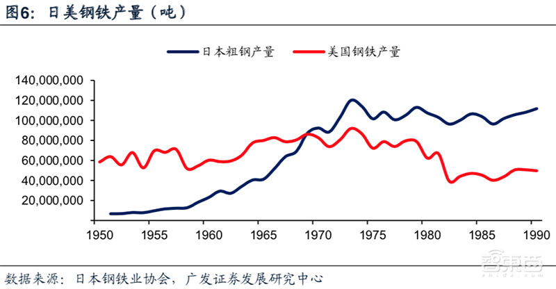 日美5次贸易摩擦启示：横跨40年，涉及钢铁/汽车/半导体【附下载】| 智东西内参