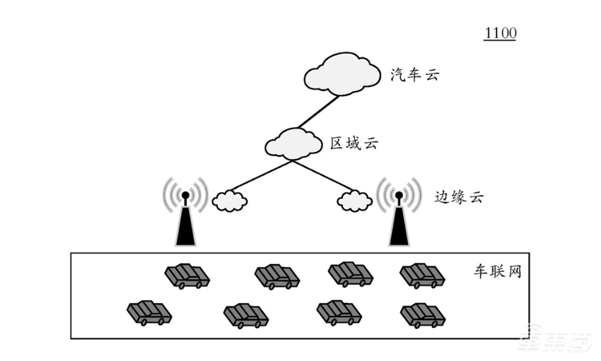 23项腾讯汽车专利曝光:开车不用玩手机了!