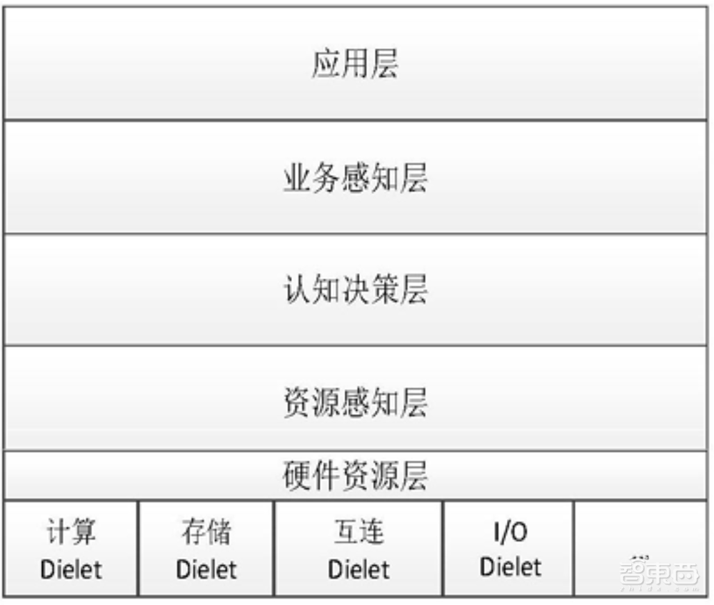 仅靠Chiplet，救不了中国芯