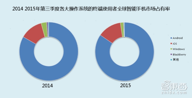 Gartner权威报告:2016这六大智能行业最有机会爆发