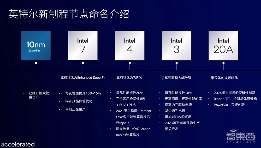 抛弃纳米制程叫法!英特尔公布技术路线图,启动芯片代工服务