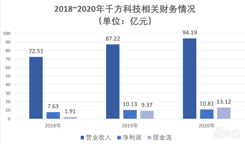 千方科技2020年营收增长近8%，AI稽查等占先机，ETC一波红利已过