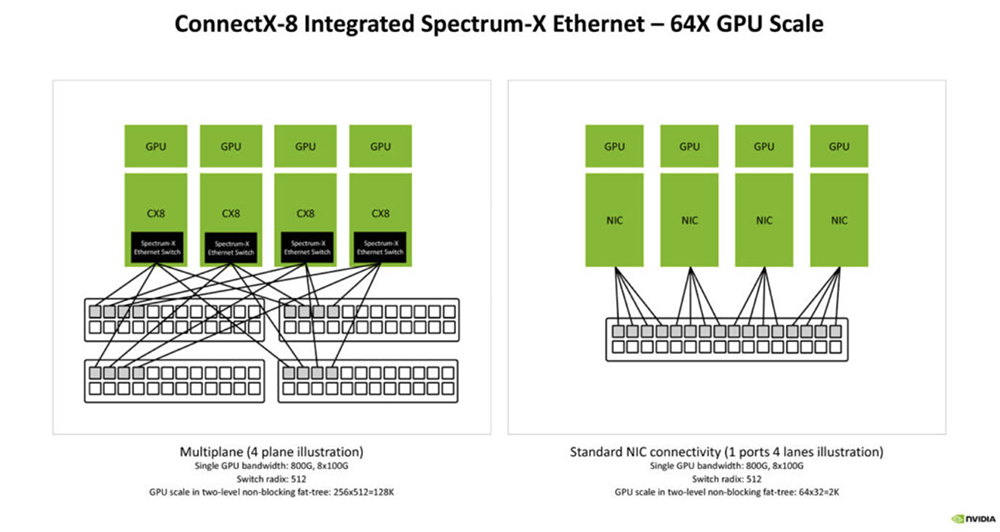 今年Hot Chips最全看点,都在这了!一文看尽芯片界7大风向