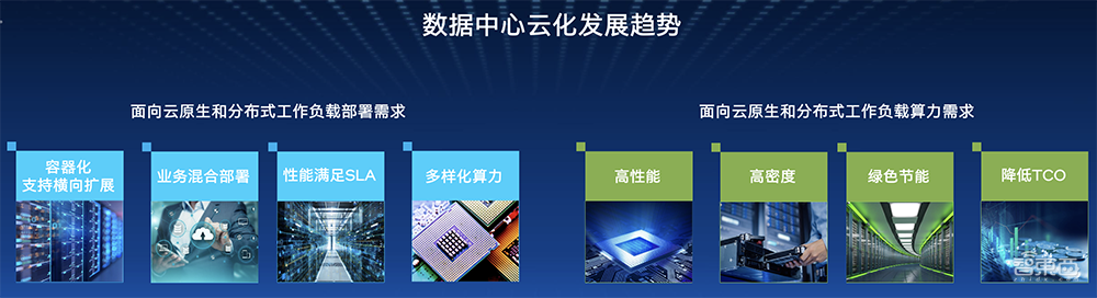 深度解读英特尔至强6能效核处理器:Intel 3制程,最高144核心,CXL 2.0成亮点