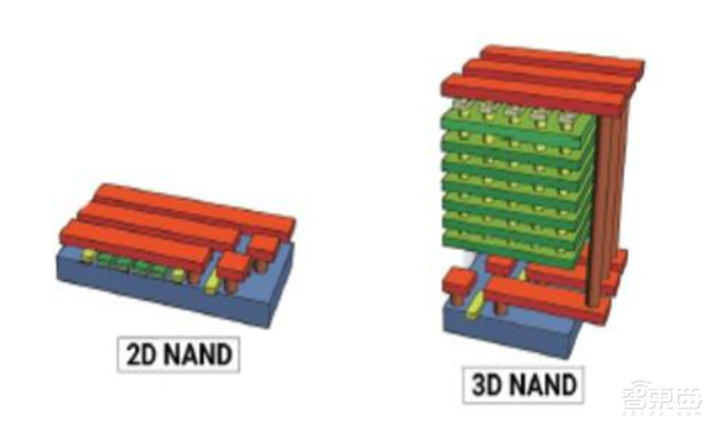 芯片的雕刻刀！投入占比超光刻机，揭秘走在国产替代前列的刻蚀设备【附下载】| 智东西内参