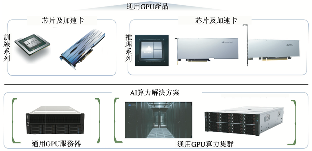 国产GPU四小龙IPO齐活!最后一个刚刚公布