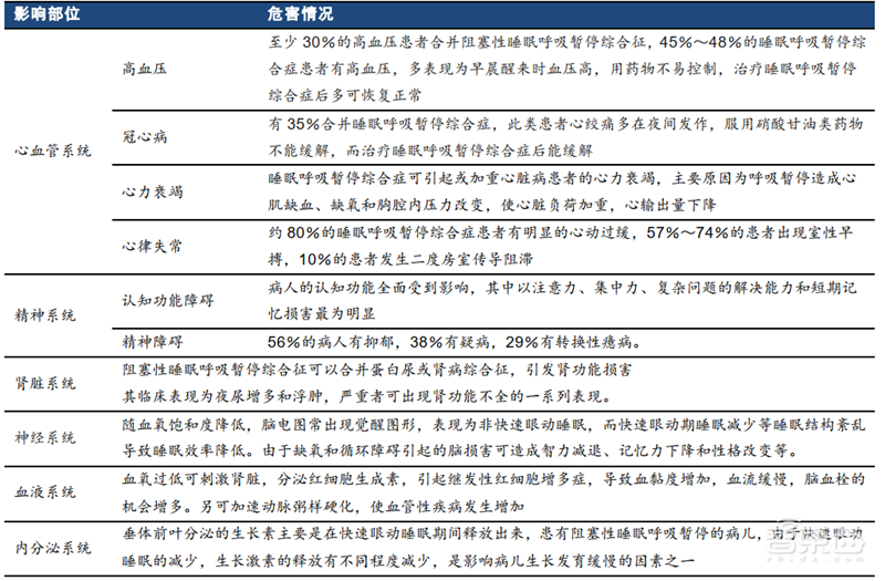 揭秘全球都在抢购的呼吸机！国内产能将近全球两倍【附下载】| 智东西内参