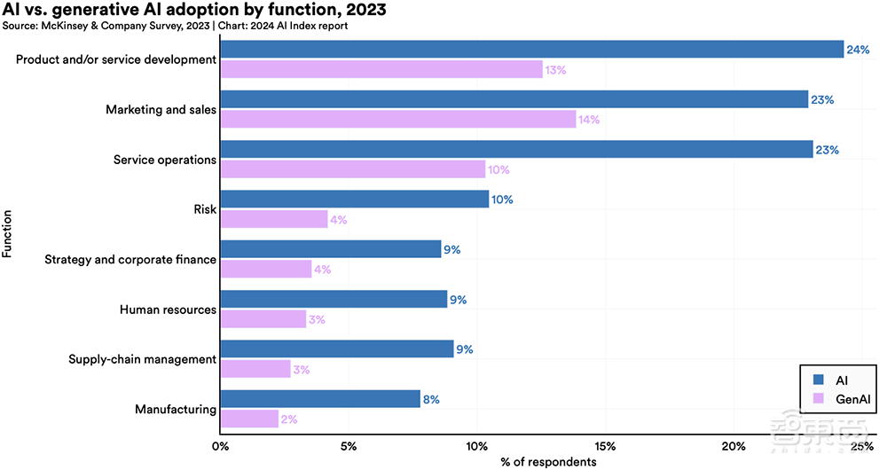 Gemini Ultra训练烧掉近2亿美元！斯坦福迄今最全AI报告发布，中国AI专利数遥遥领先