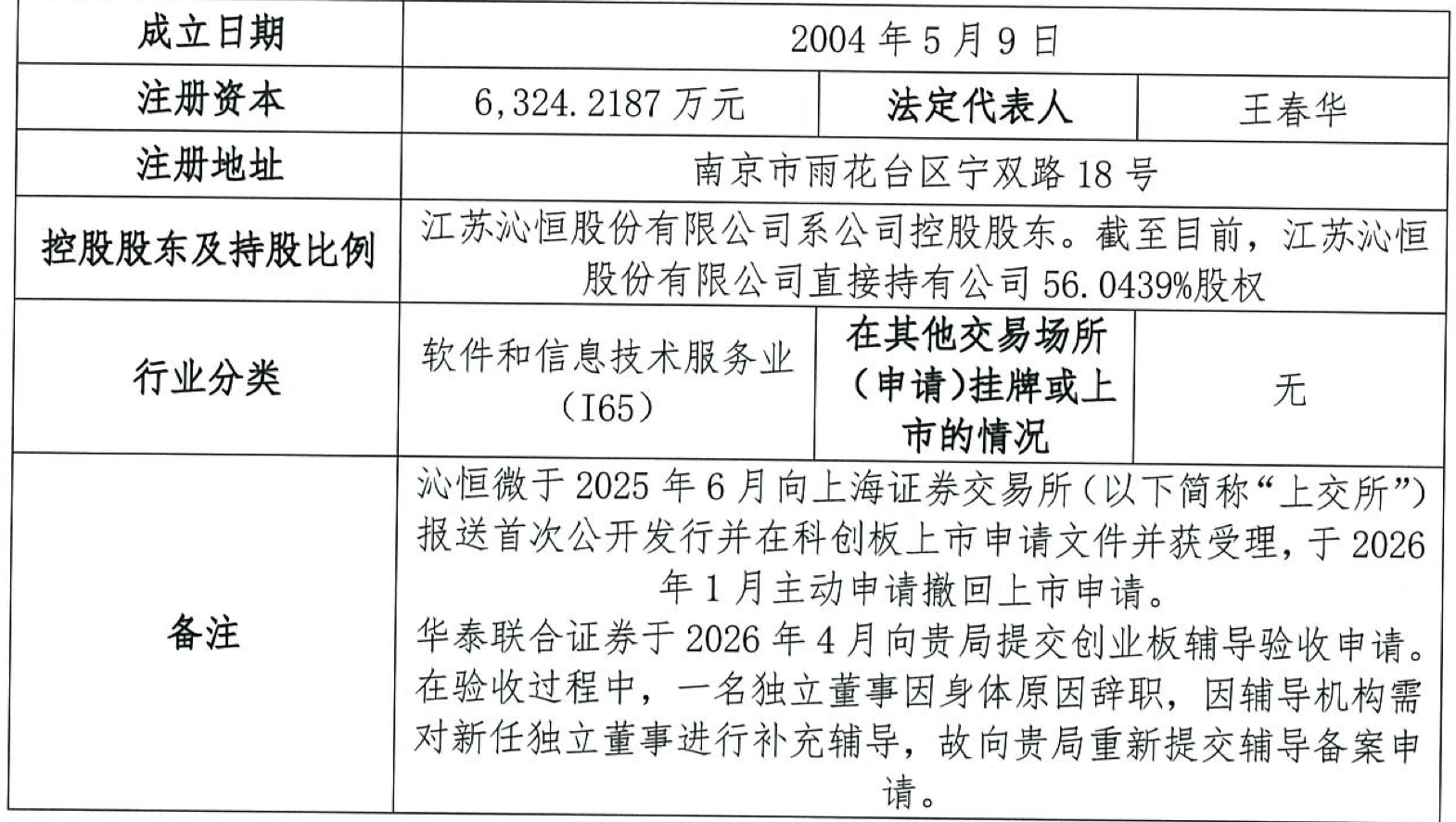 江苏RISC-V芯片“小巨人”,重启IPO