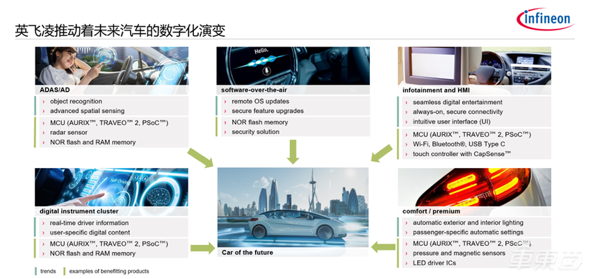 英飞凌大中华区总裁:低碳和数字化是塑造未来10年的主要力量