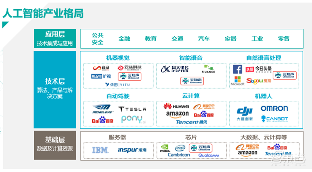 云知声IPO背后:AI语音算法+芯片双赛道,如何做“第一个吃螃蟹的人”?