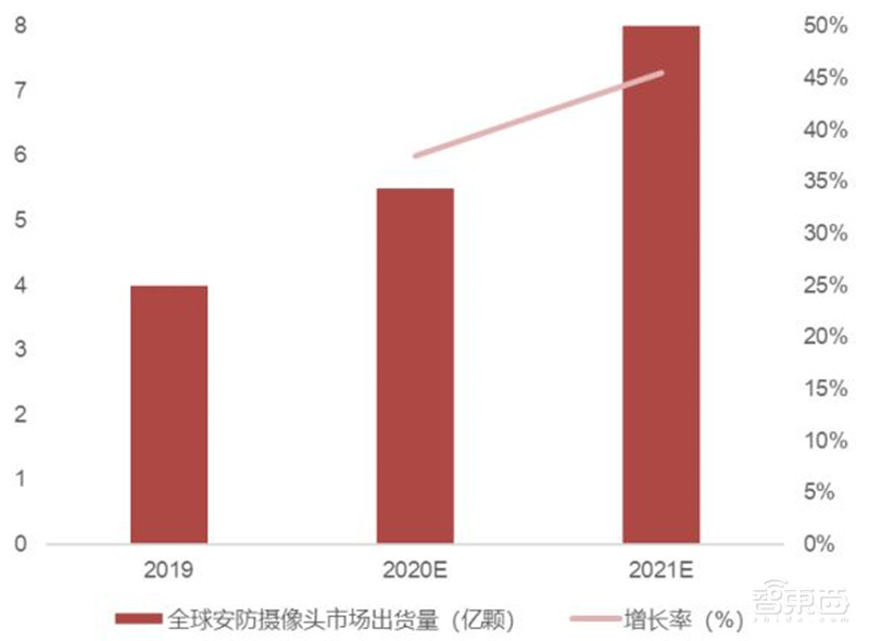 AIoT芯片全景报告！看懂四大核心芯片，抓住黄金发展期 | 智东西内参