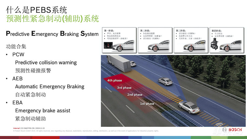 博世秀出自动驾驶底层实力!2019 ADAS营收超20亿欧元