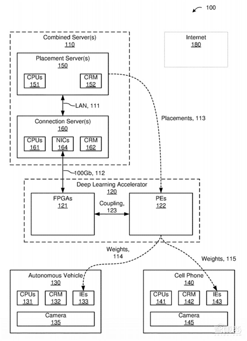 最有钱的AI土壕在中国!2019百大AI创业公司榜解读【附下载】| 智东西内参