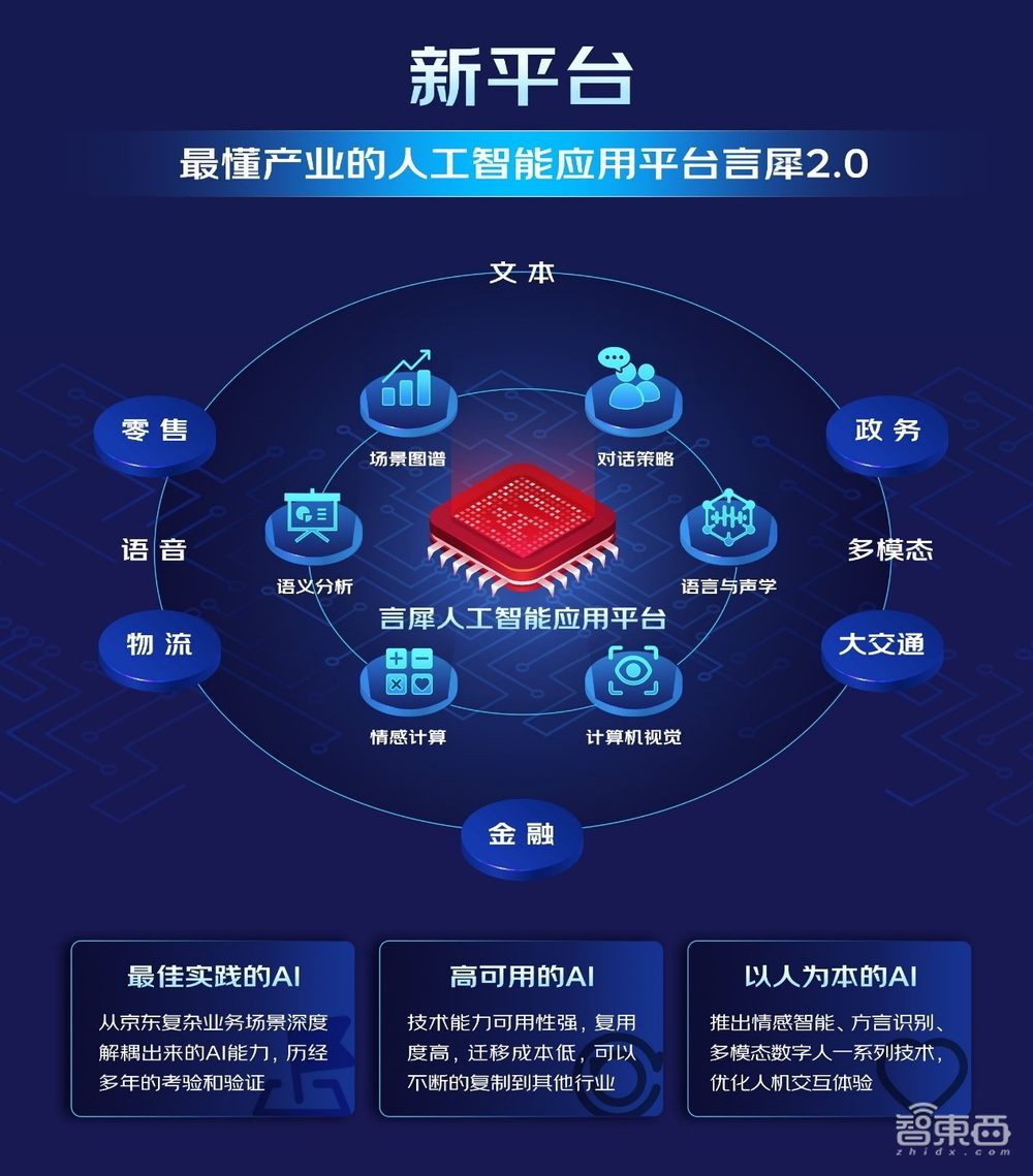 让企业摸着“京东”过河,解密京东云言犀AI,最接地气的数智供应链答案