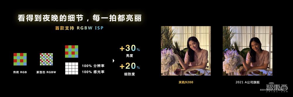 解密天玑9200五大领域技术,重塑手机高端体验,联发科是认真的