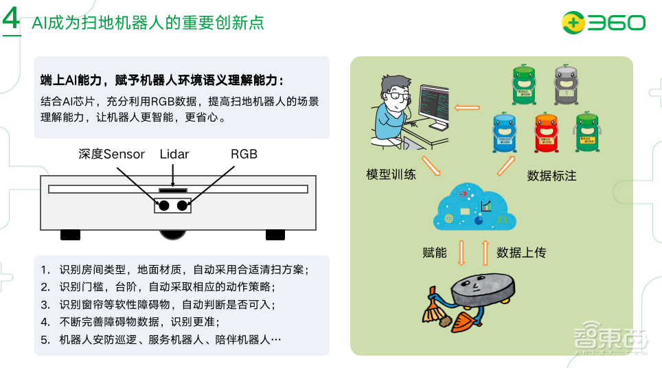 360人工智能研究院潘俊威：扫地机器人走向“真香”阶段，AI成为重要创新点