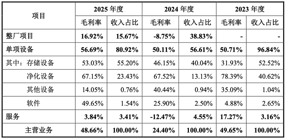 80后夫妻做半导体设备,要IPO了,拟募资11.9亿