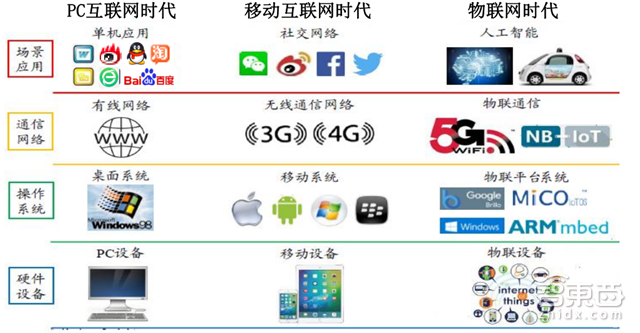 别让阿里独吞!一文读懂物联网万亿大蛋糕【附下载】| 智东西内参