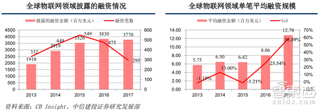 别让阿里独吞!一文读懂物联网万亿大蛋糕【附下载】| 智东西内参
