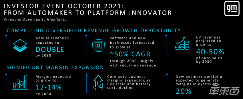通用推全新L2！激光雷达5nm芯片都用了，城市开车可松手