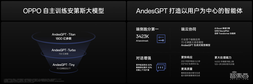 OPPO Find X7系列发布，卫星通信、70亿参数大模型落地，Ultra用上双潜望