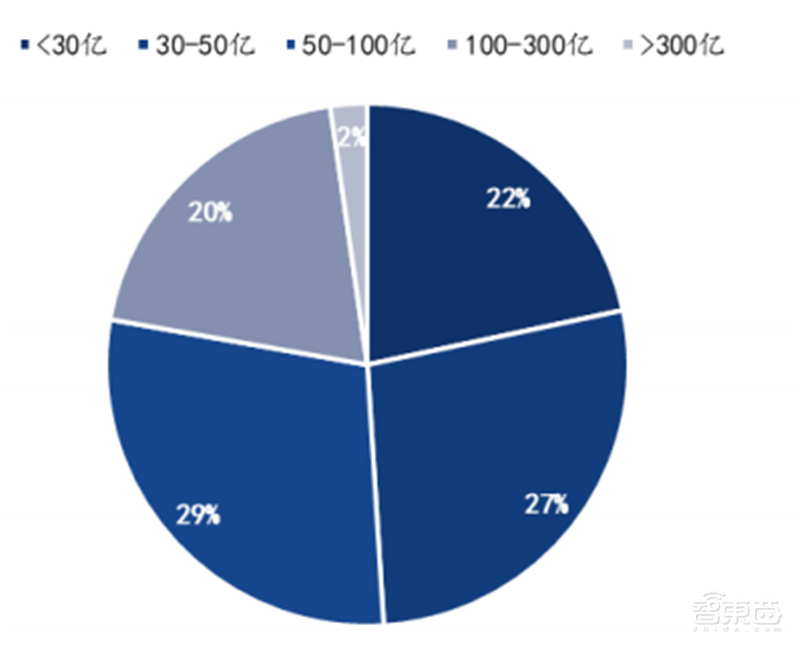 专精特新小巨人深度,师从德国“隐形冠军”,聚焦五大重点领域 | 智东西内参